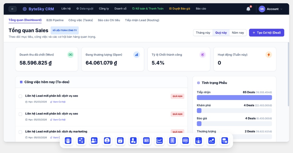 Giao diện Dashboard Sales